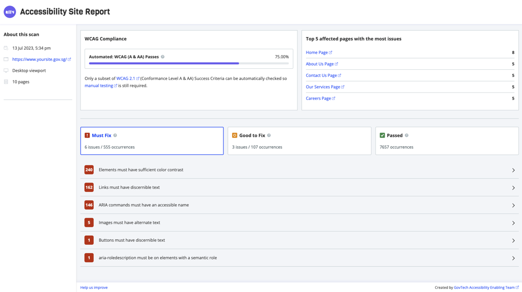 Fig 2: A screenshot of the Purple A11y Accessibility Site Report.