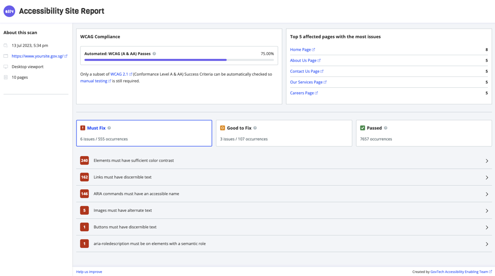 Fig 4: The Accessibility Site Report helps you to prioritise the accessibility fixes for your website.