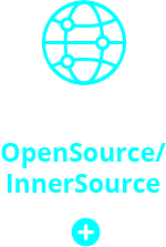 OpenSource/InnerSource