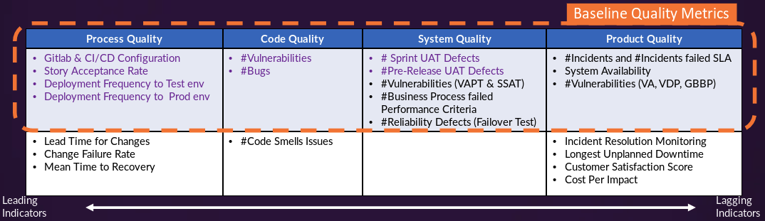 Fig 1: Baseline Quality Metrics