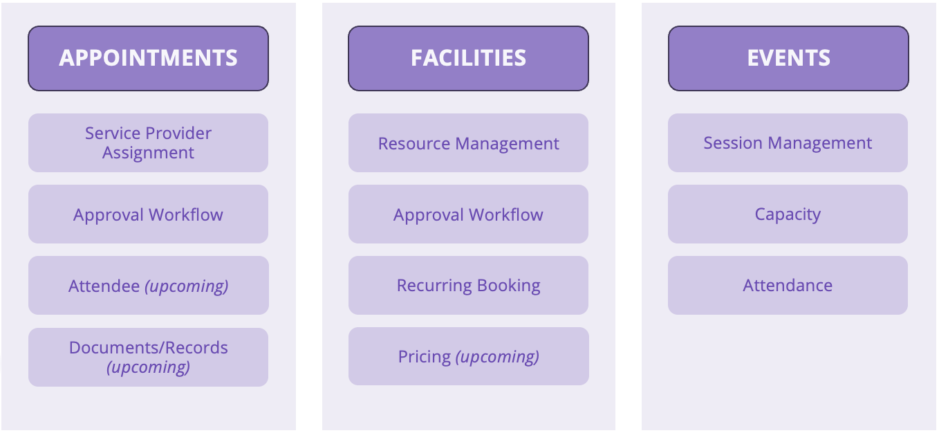 Singapore Government common booking needs supported by BookingSG