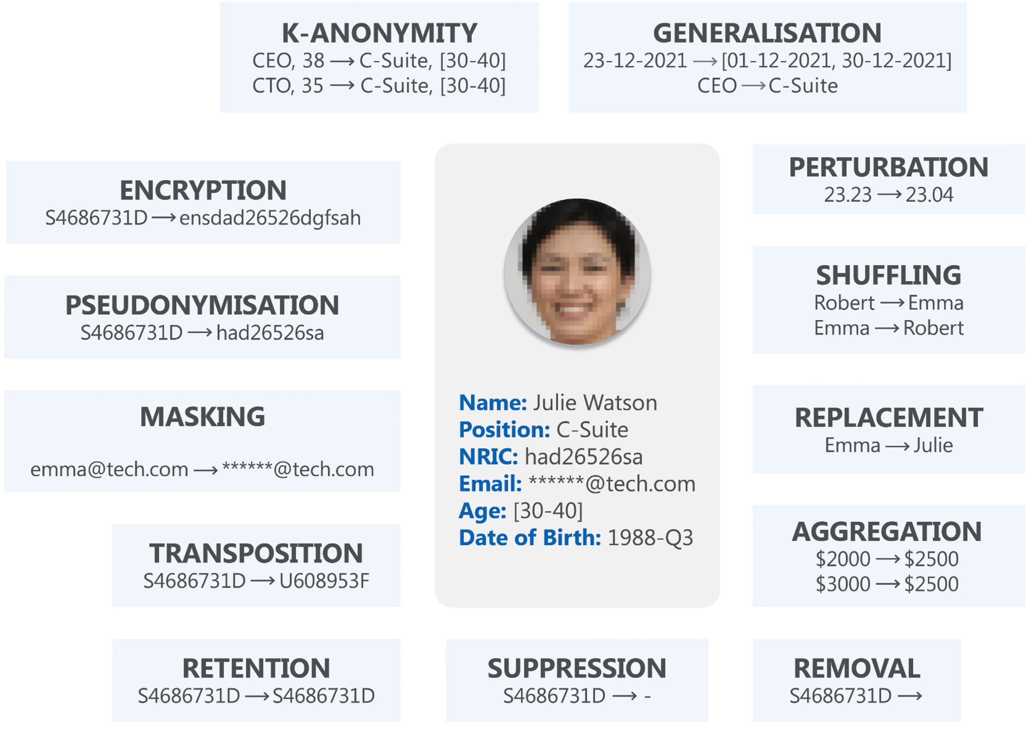 The comprehensive suite of Tabular Anonymisation Modules offered by Cloak