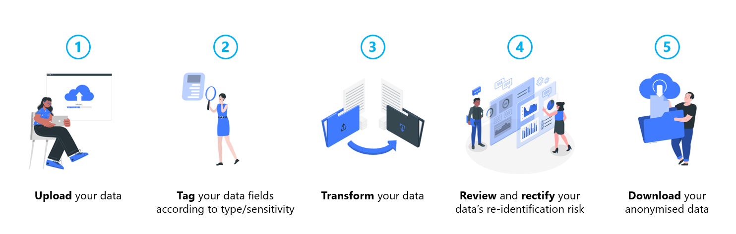 Step-by-step guide on how public officers can use Cloak to anonymise tabular datasets.