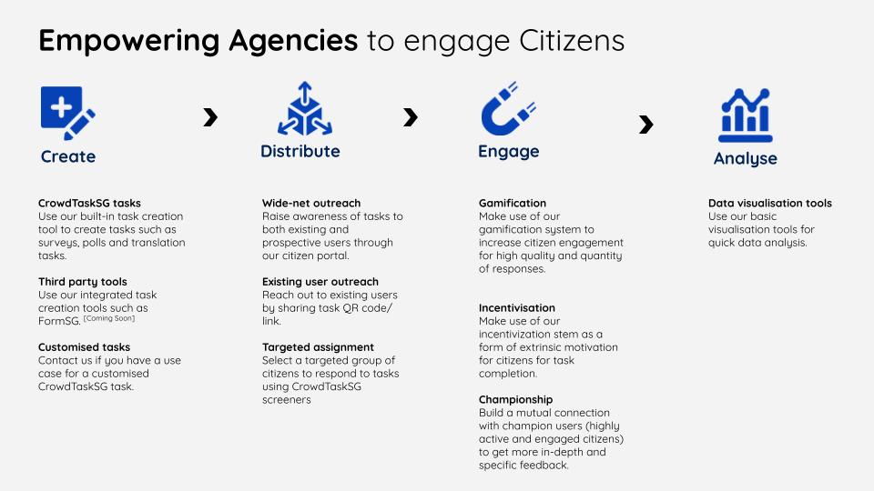 Features that support agencies in engaging citizens