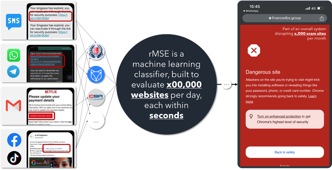 How rMSE works