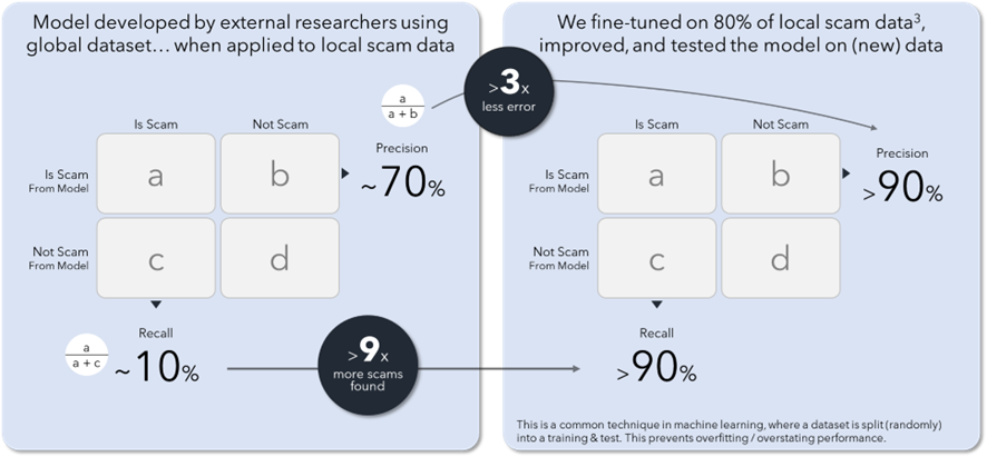 Enhanced rMSE model